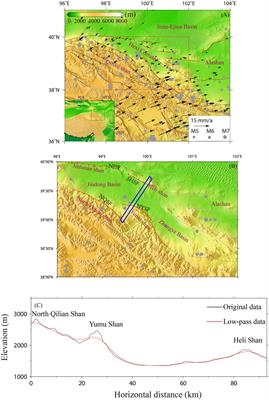Numerical Constraints on Folding and Thrusting in Jiudong Basin: Implication for the Northeastward Growth of Qinghai–Tibetan Plateau